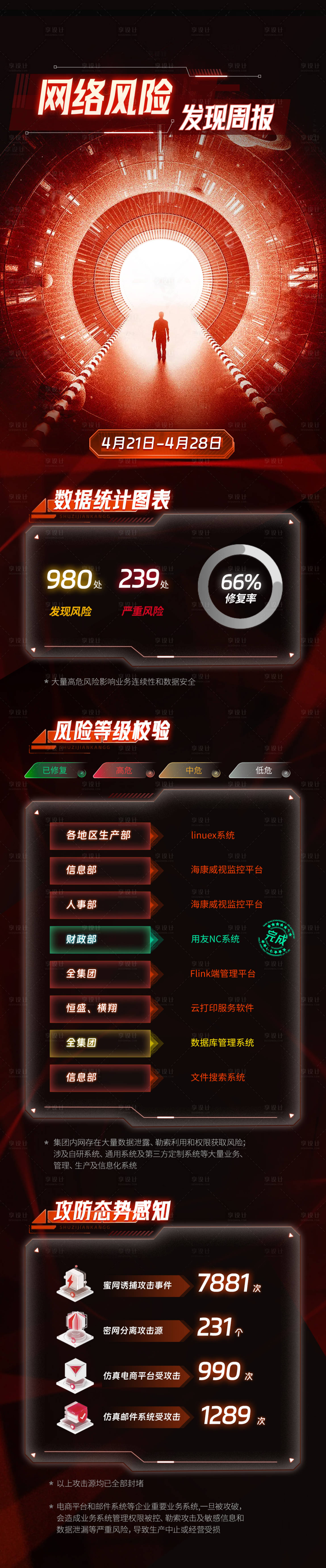 源文件下载【享设计】搜索编号：98750031019615773【风险长图】