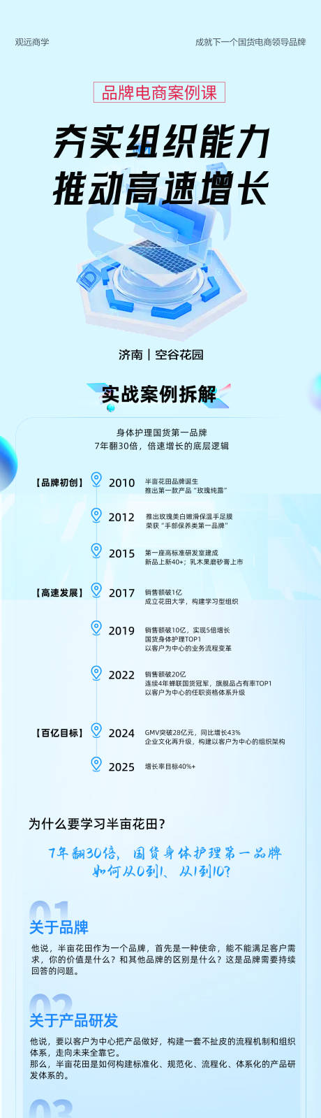 源文件下载【推动发展的电商课程长图】编号：19460030880329045