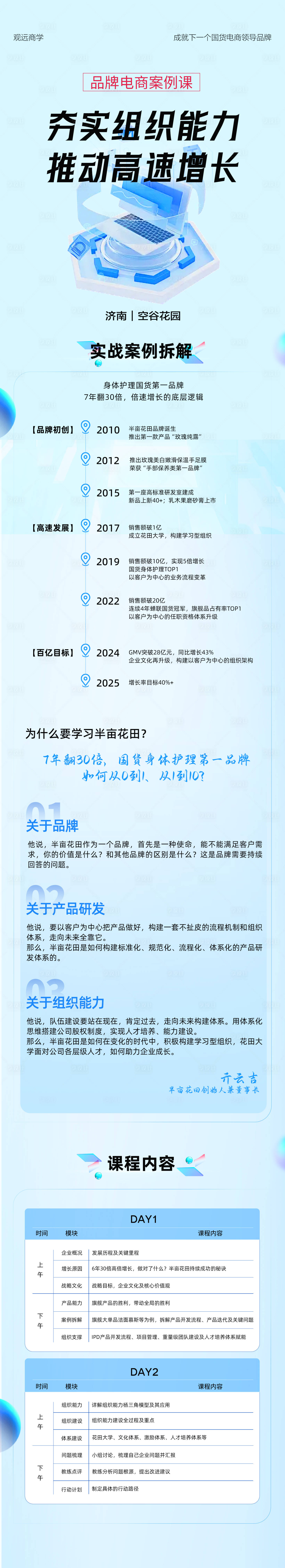 源文件下载【享设计】搜索编号：19460030880329045【推动发展的电商课程长图】