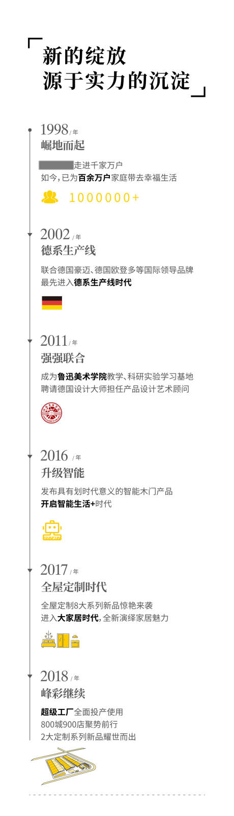 源文件下载【发展历程长图海报】编号：56790031045834216