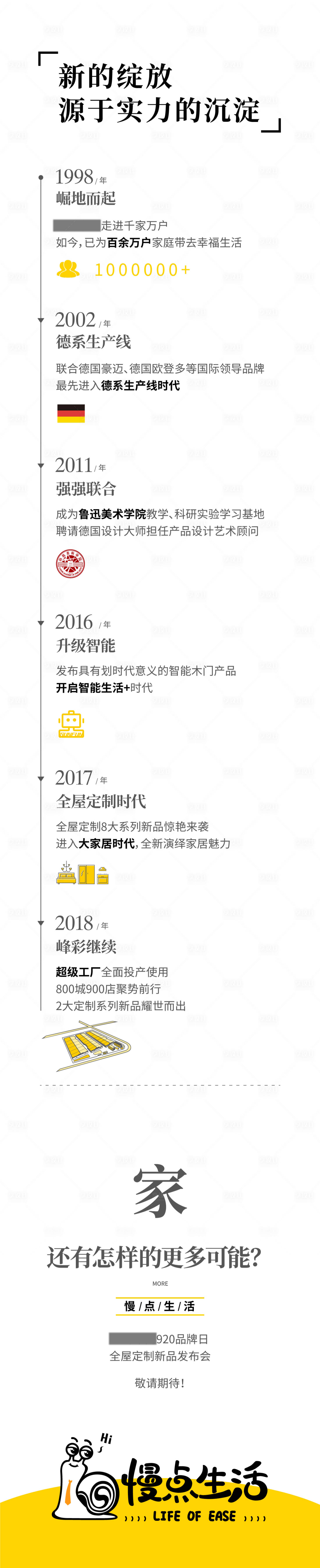 源文件下载【享设计】搜索编号：56790031045834216【发展历程长图海报】