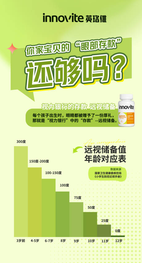 营养品DHA产品成分卡通童趣科普海报