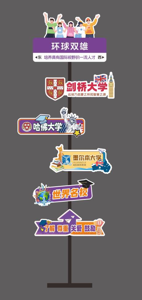 源文件下载【网红留学路牌指引牌】编号：53680030893893146