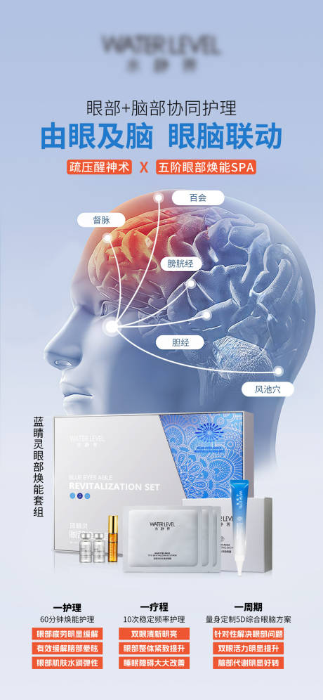 源文件下載【眼部產(chǎn)品套組大腦功效海報】編號：16570031006522650
