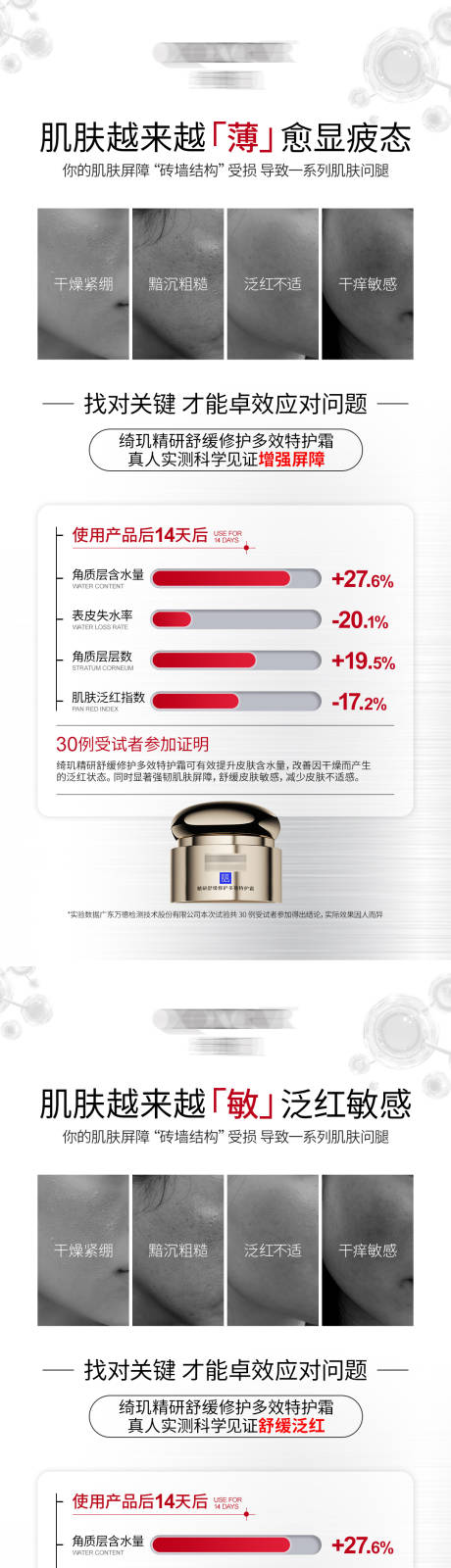 特护霜实验数据海报