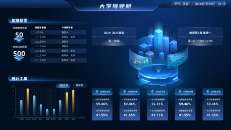 源文件下载【校园数据可视化】编号：27870031037647881