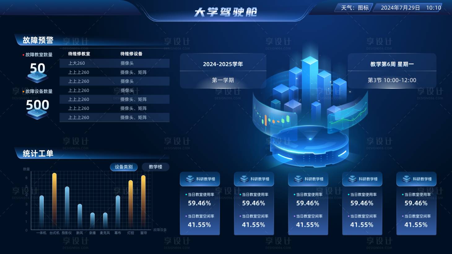 源文件下载【校园数据可视化】编号：27870031037647881