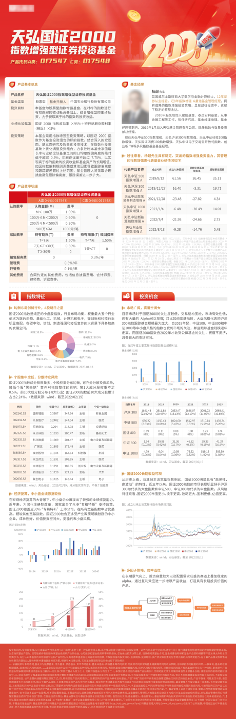 源文件下载【证券产品长图海报】编号：64030030553346171