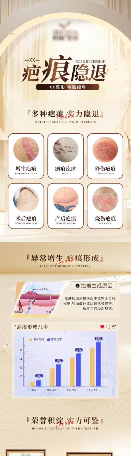 源文件下載【醫美疤痕瘢痕長圖】編號：15100030954624627