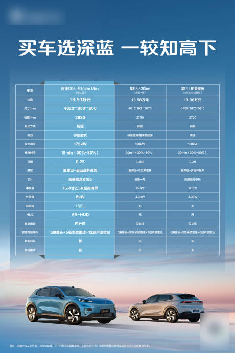源文件下载【享设计】搜索编号：11720030518258354【汽车对比海报 】