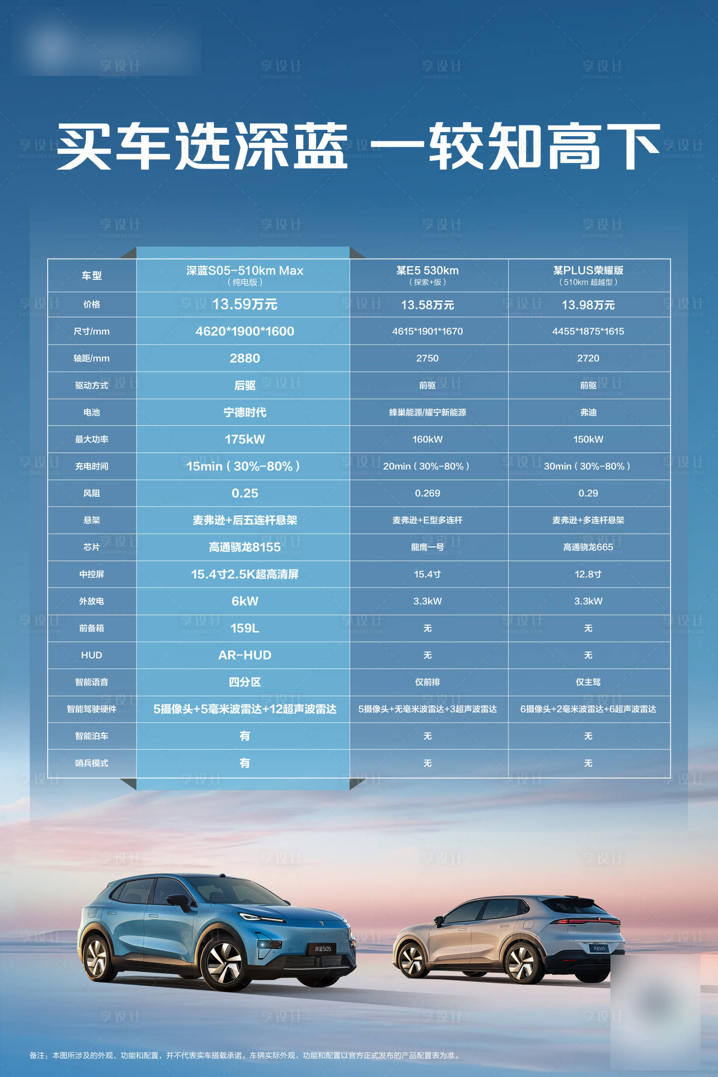 源文件下载【享设计】搜索编号：11720030518258354【汽车对比海报 】