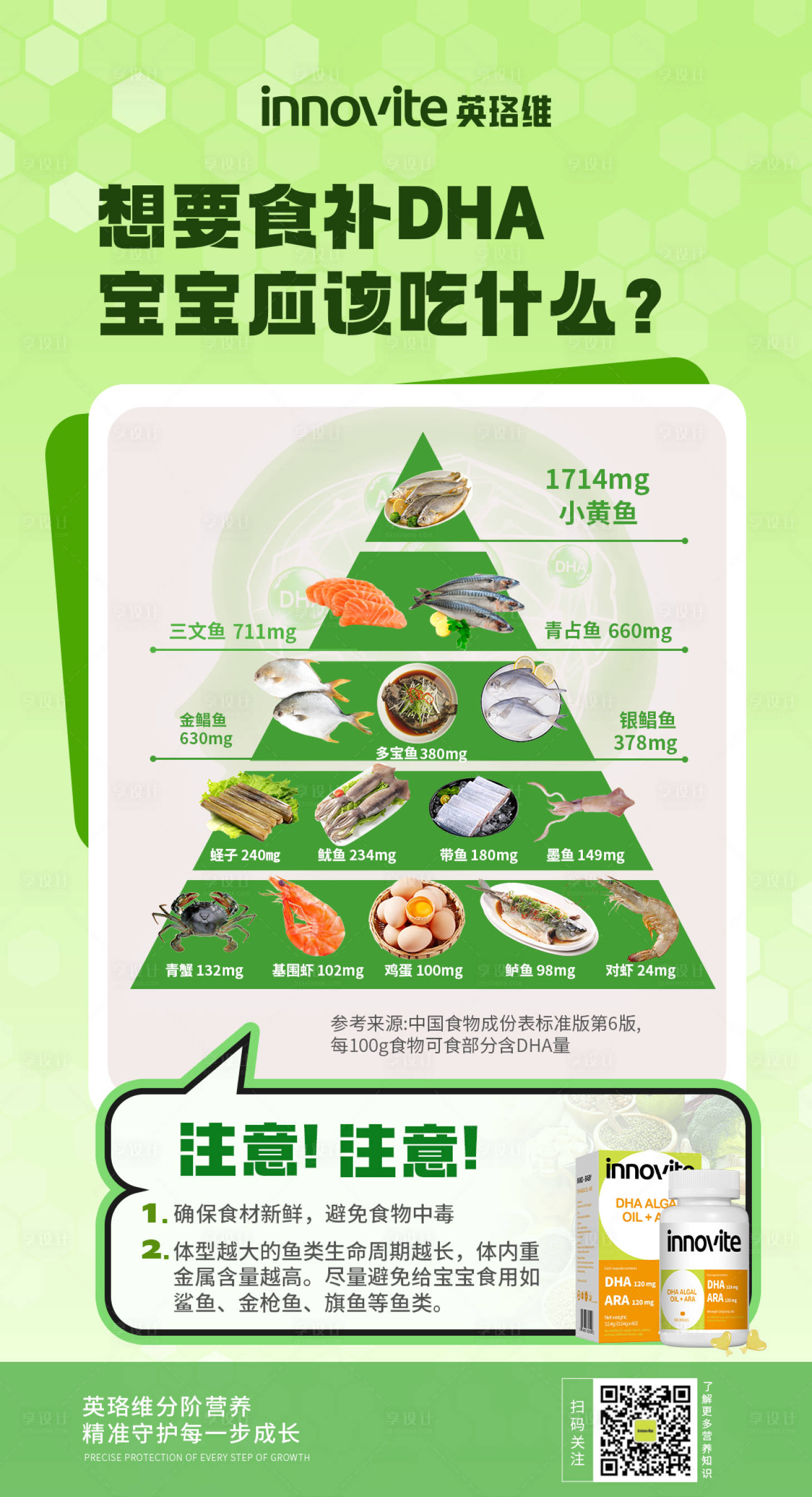 源文件下载【享设计】搜索编号：47310030965332155【营养品产品科普食品卡通童趣金字塔海报】