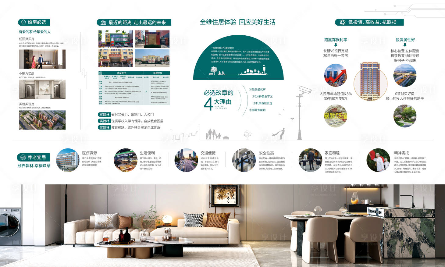 源文件下载【享设计】搜索编号：49390030793791701【地产价值展板】