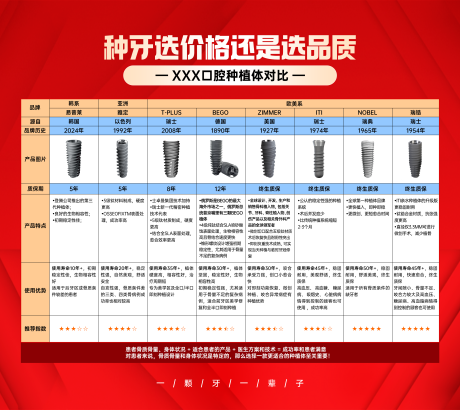 口腔种牙植体对比总结一览