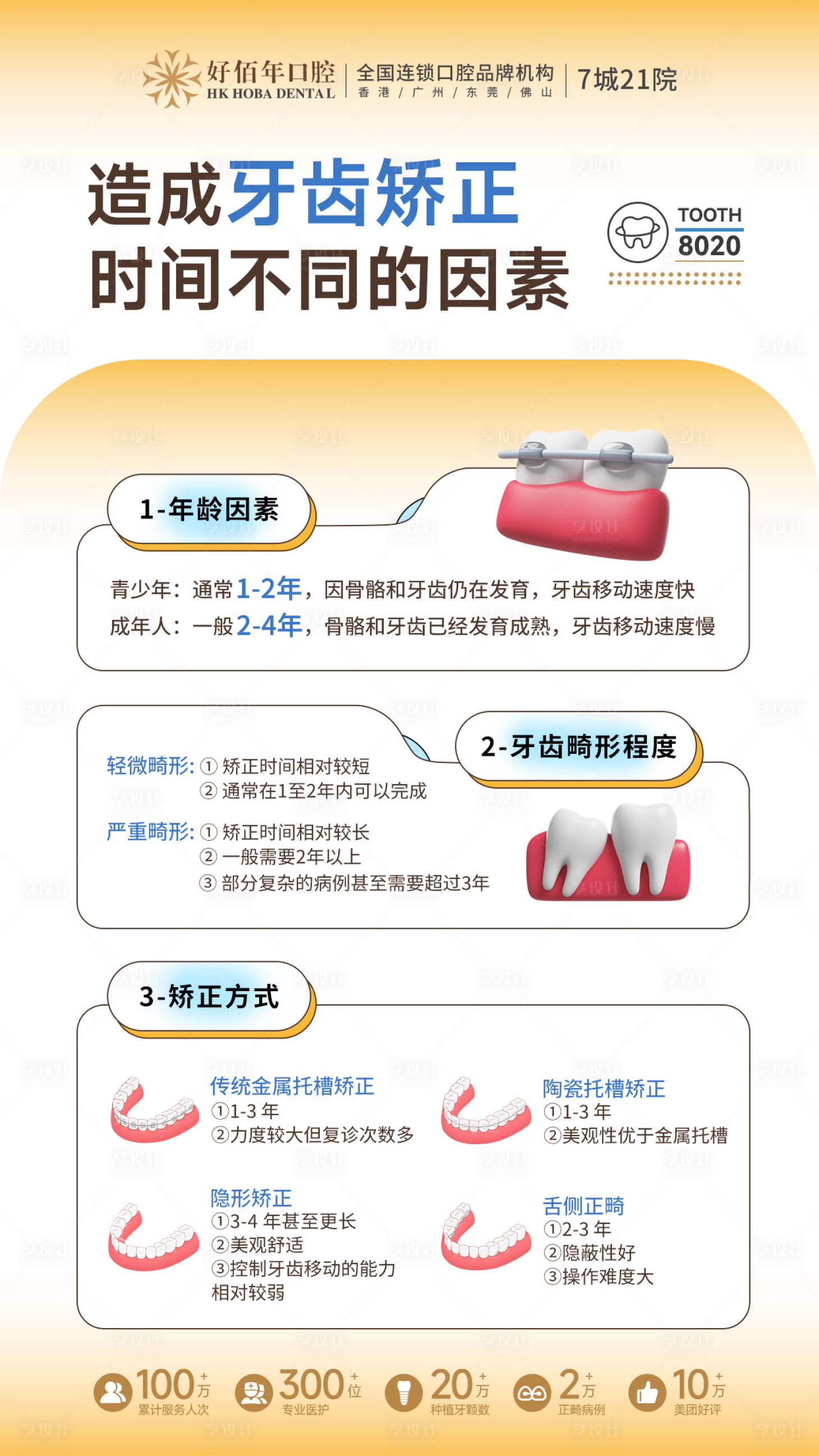 源文件下載【享設(shè)計】搜索編號：29330030818091930【牙齒矯正科普海報】
