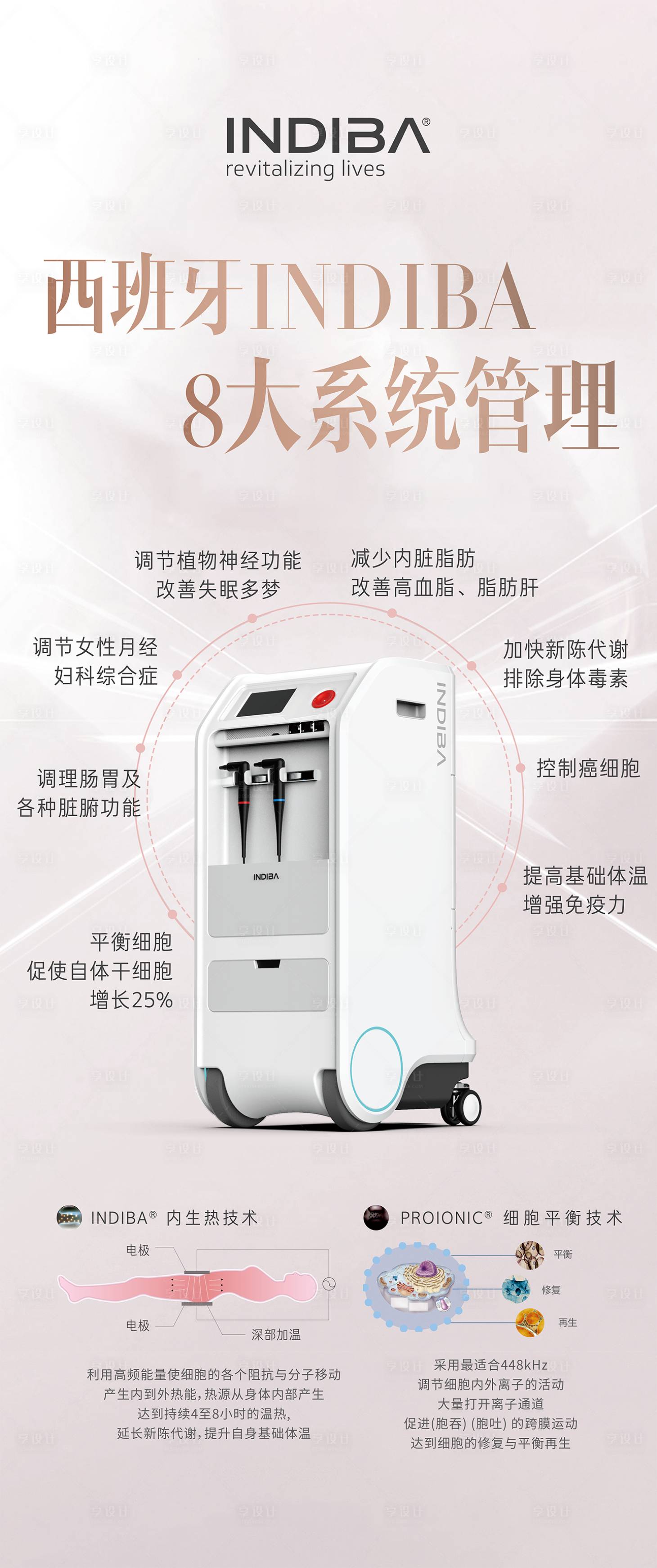 源文件下载【享设计】搜索编号：92290031077374211【西班牙INDIBA英特波仪器海报】