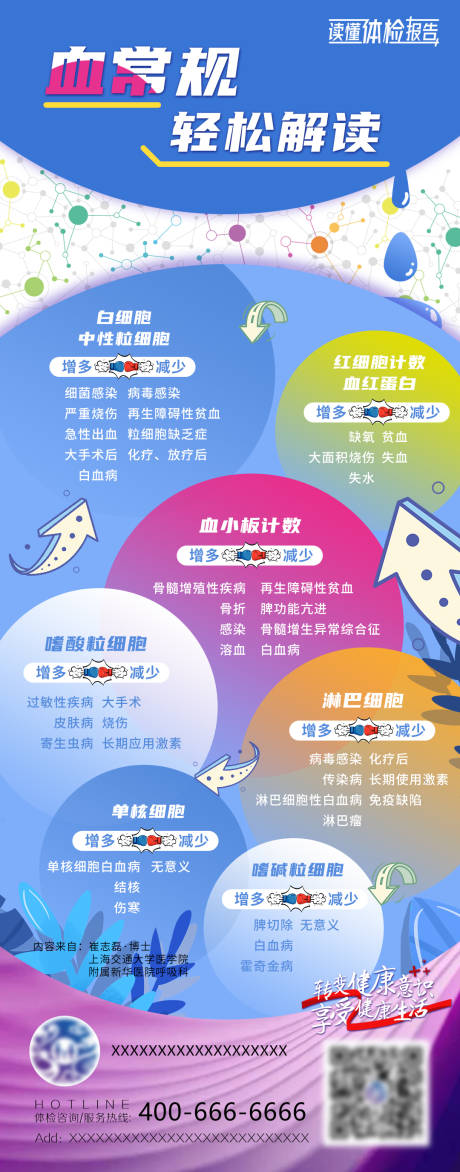 源文件下载【享设计】搜索编号：71290031037914609【体检报告解读海报】