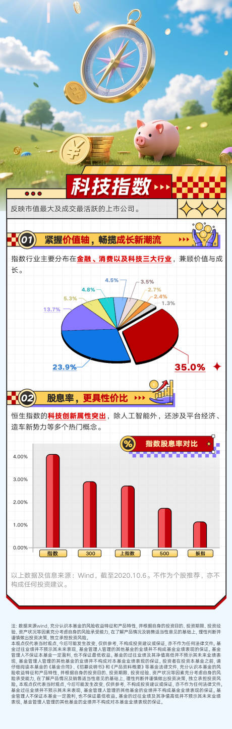金融基金科技数据指数长图