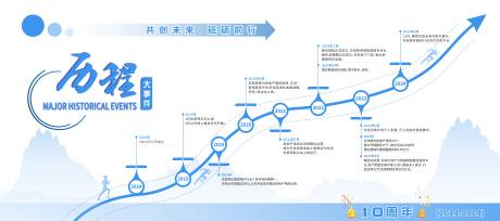 源文件下载【企业历程大事件】编号：12290030895762556