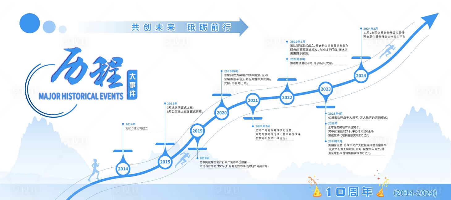 源文件下载【企业历程大事件】编号：12290030895762556