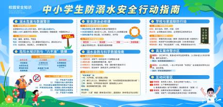 源文件下载【中小学校防溺水安全宣传展板】编号：63460030692041713