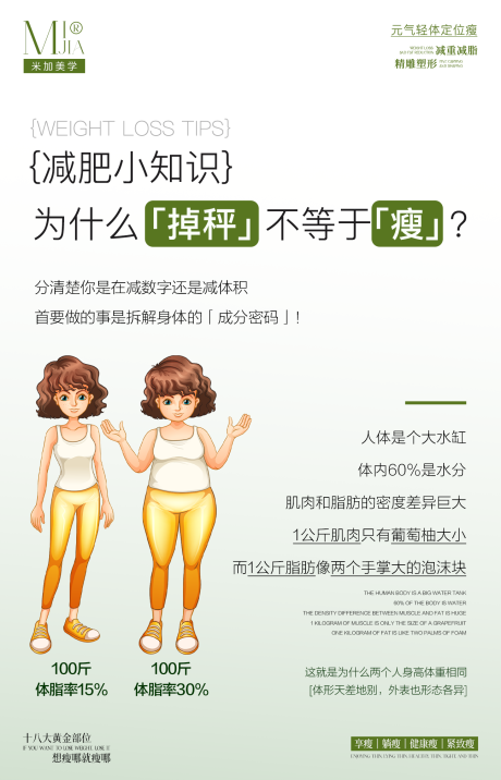 源文件下載【減肥科普】編號：37020030666665740