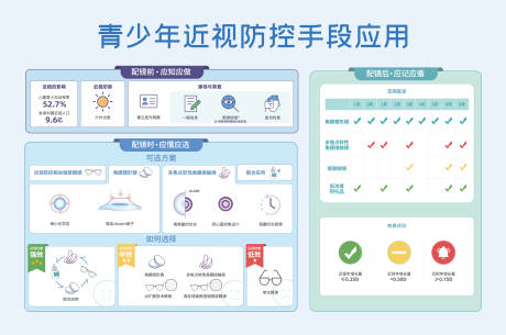 源文件下载【近视防控手段】编号：55470030918984519