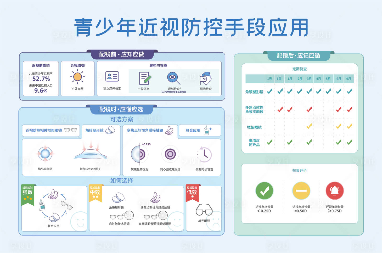 源文件下載【享設計】搜索編號：55470030918984519【近視防控手段】
