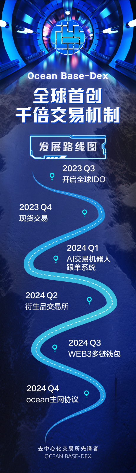源文件下载【区块链金融科技海报】编号：82420030963502848