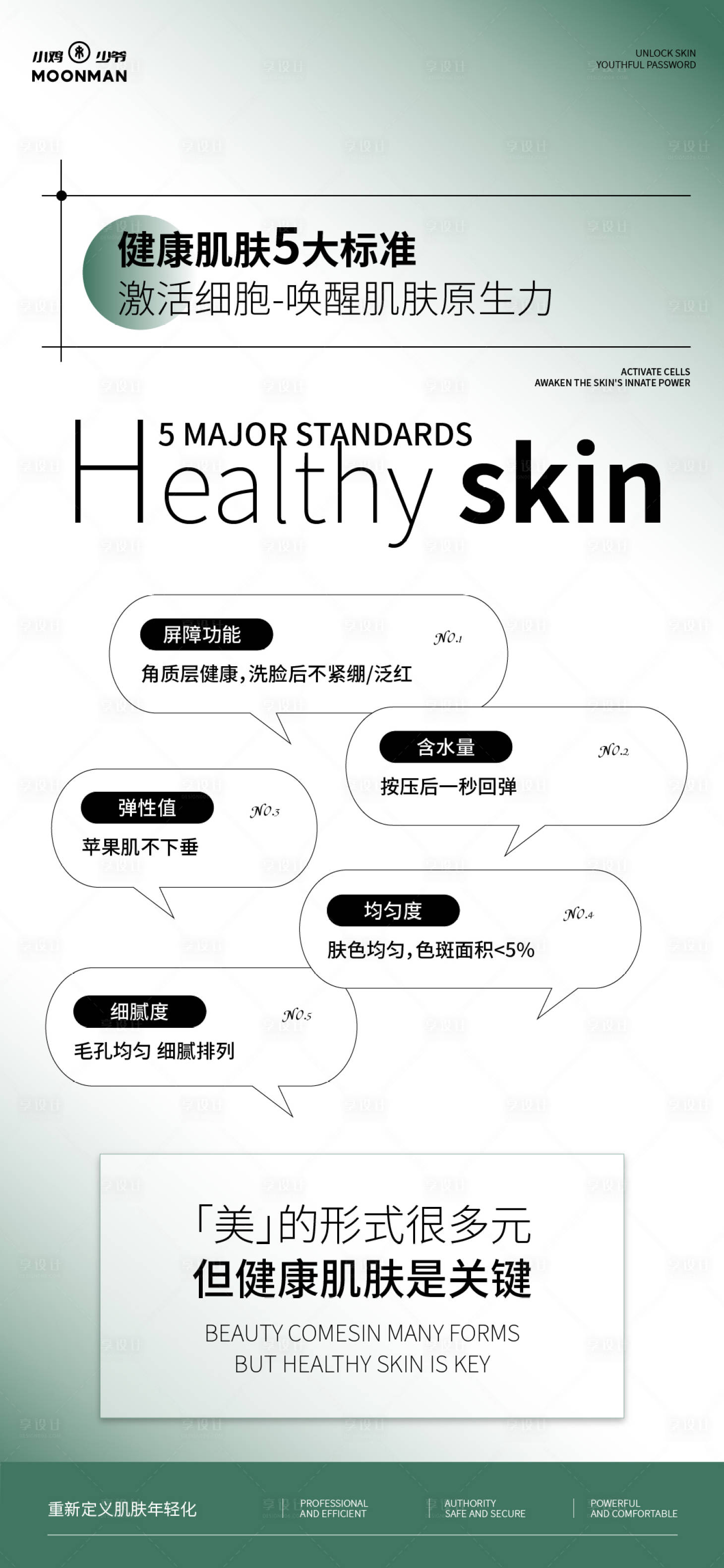 源文件下載【享設計】搜索編號：48240030920972270【科普海報】