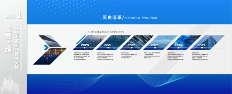 源文件下载【历史沿革展墙时间轴文化墙背景板】编号：23940030980554677