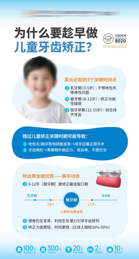 源文件下载【儿童牙齿矫正科普海报】编号：92290030986435303