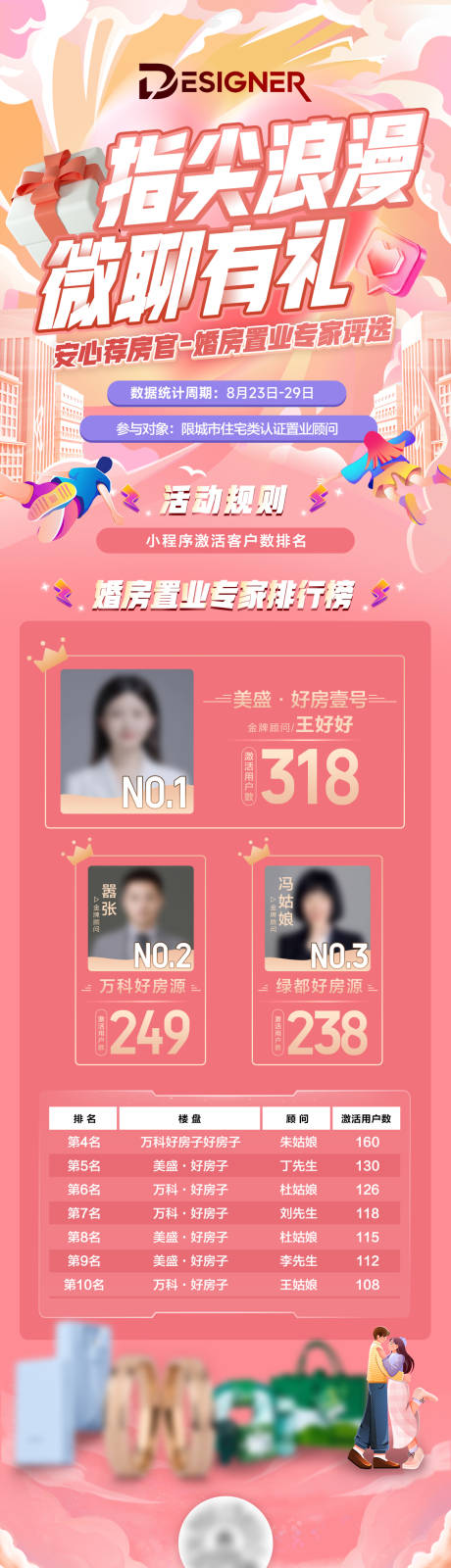 源文件下载【情人节比赛排行榜社群活动】编号：10180030729888262