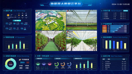 源文件下载【农业可视化数据看板】编号：10650030977924528