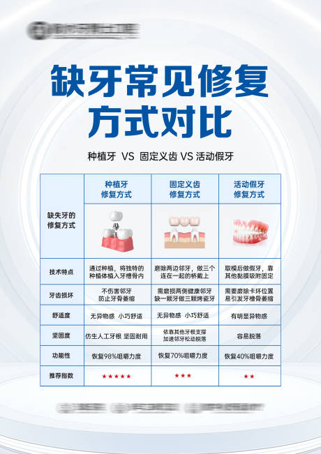 源文件下载【缺牙修复方式对比A4桌牌】编号：92140030926799692