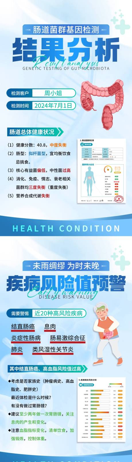 源文件下載【享設計】搜索編號：21560030833956206【腸道菌群基因檢測海報】