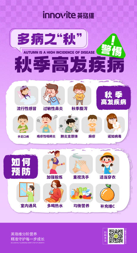 源文件下载【营养品产品开学季科普海报】编号：86180030964205323