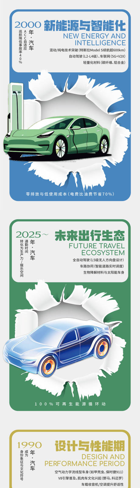 汽车发展史系列海报