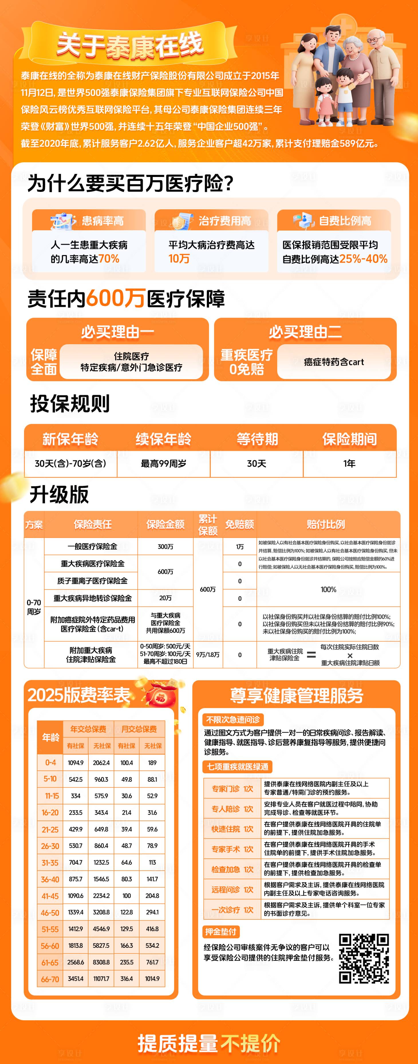 源文件下载【享设计】搜索编号：42850030687188534【百万医疗长图海报】