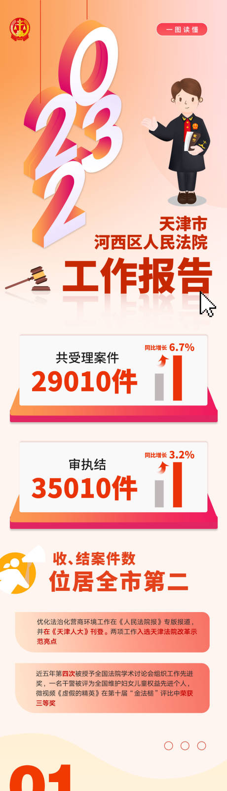 源文件下载【2024年终总结法院】编号：94120030734025149
