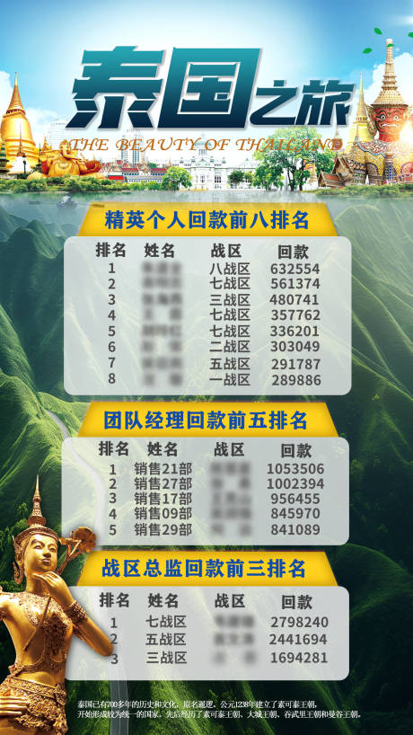 源文件下载【享设计】搜索编号：73290030730738108【泰国旅游海报名】