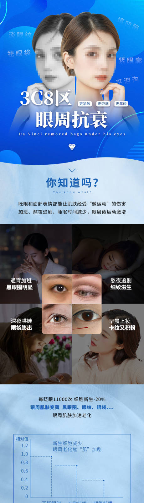 源文件下载【医美眼周抗衰详情页】编号：25230030758894876