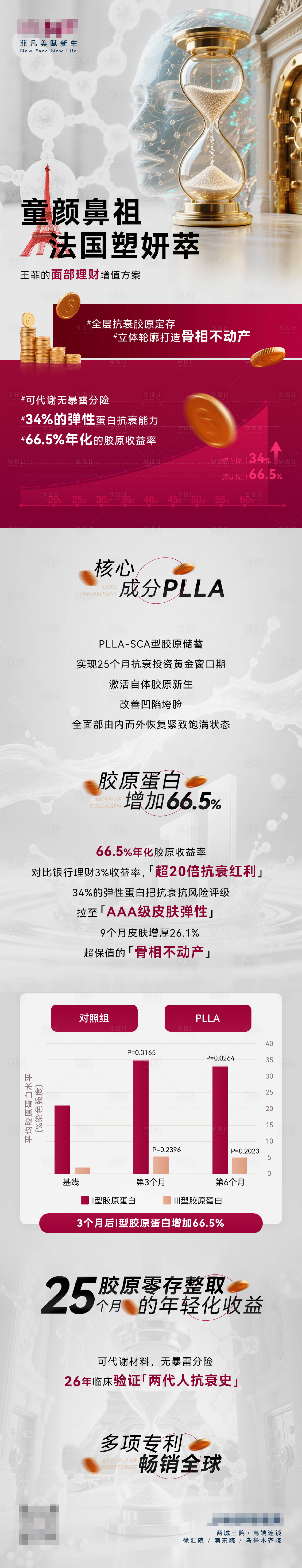 源文件下載【享設(shè)計】搜索編號：30560030589406422【醫(yī)美產(chǎn)品塑顏萃功能科普詳情頁】