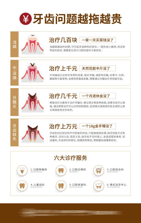 源文件下载【牙齿问题海报】编号：24890030893809960
