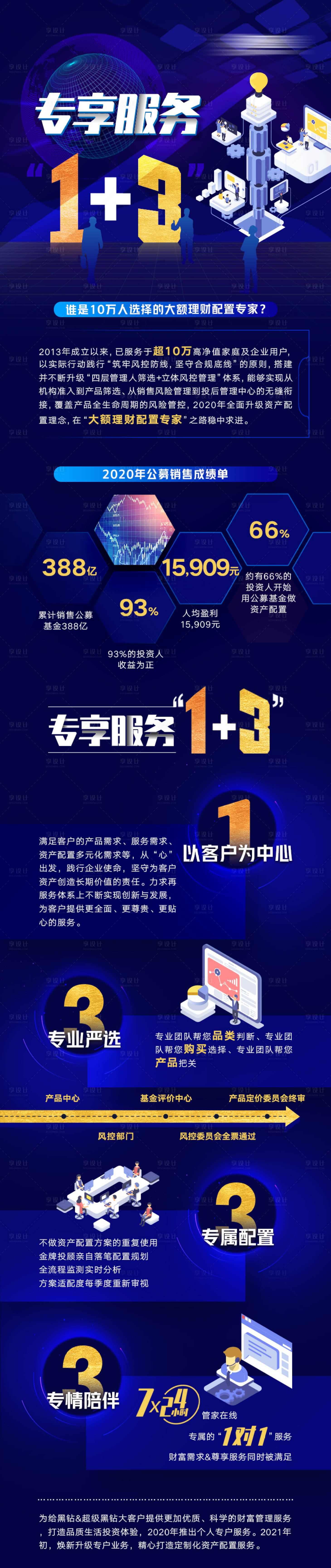 源文件下載【享設(shè)計】搜索編號：27890030609138534【金融科技藍色長圖海報】