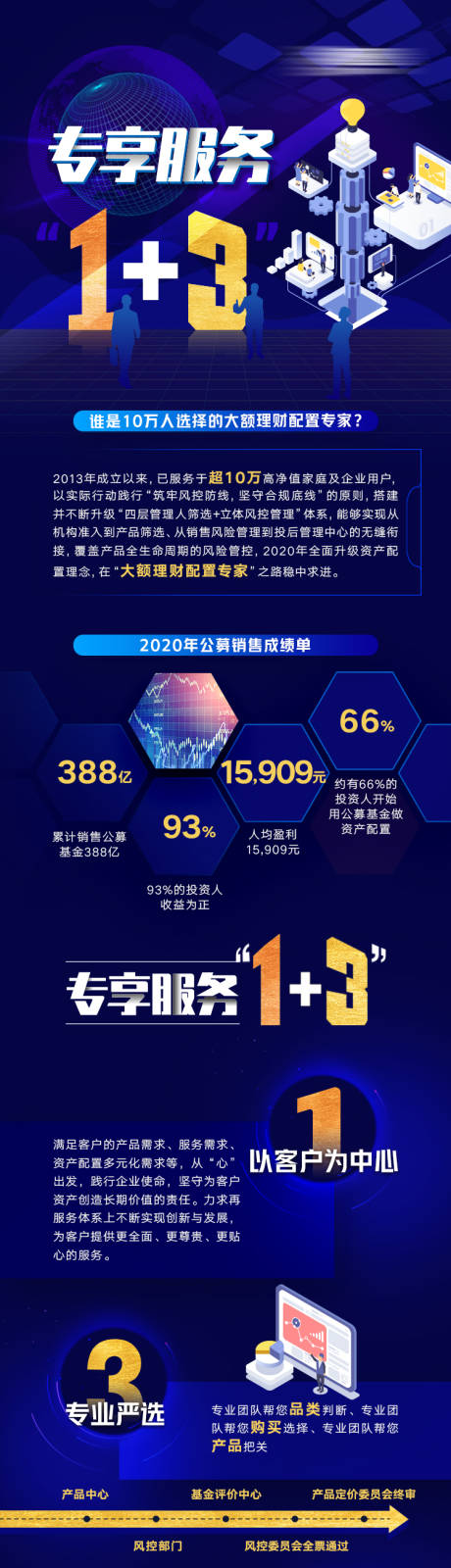 金融科技蓝色长图海报