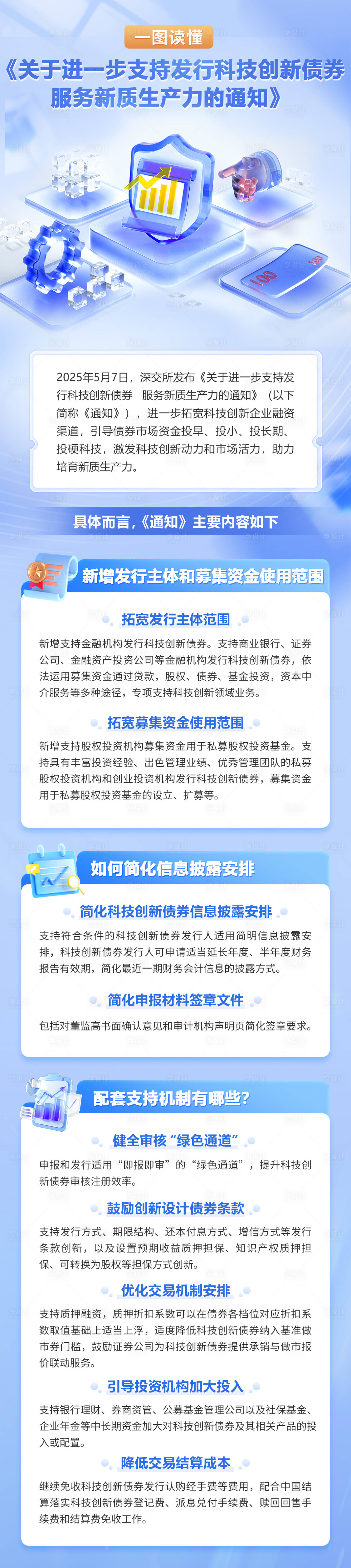 源文件下載【享設(shè)計(jì)】搜索編號：17600030876725178【金融科技債券長圖】
