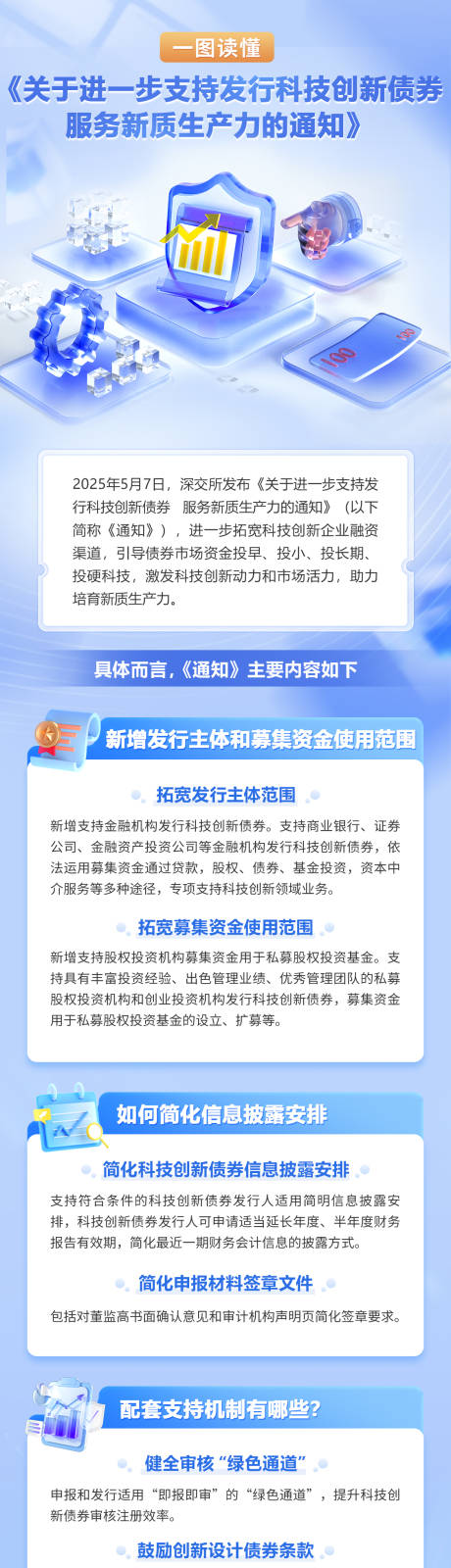 金融科技债券长图