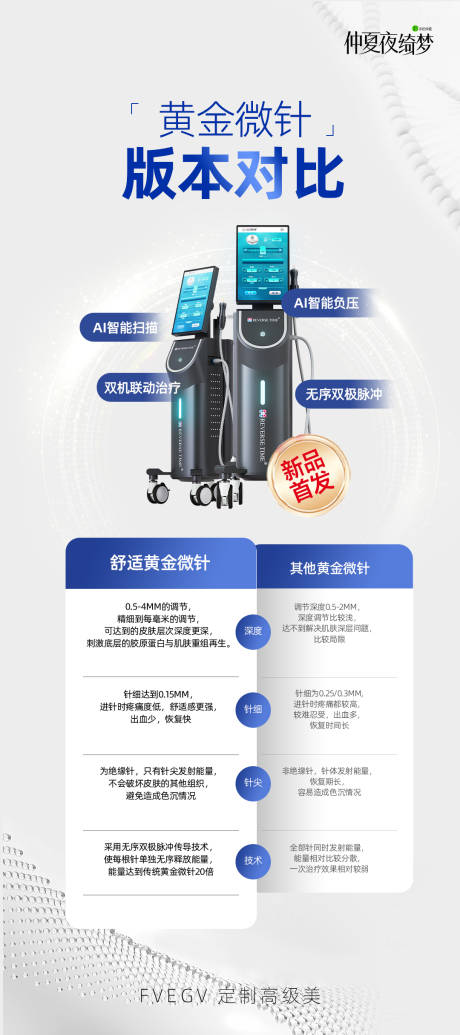 源文件下载【享设计】搜索编号：22700030558143648【黄金微针功效对比】