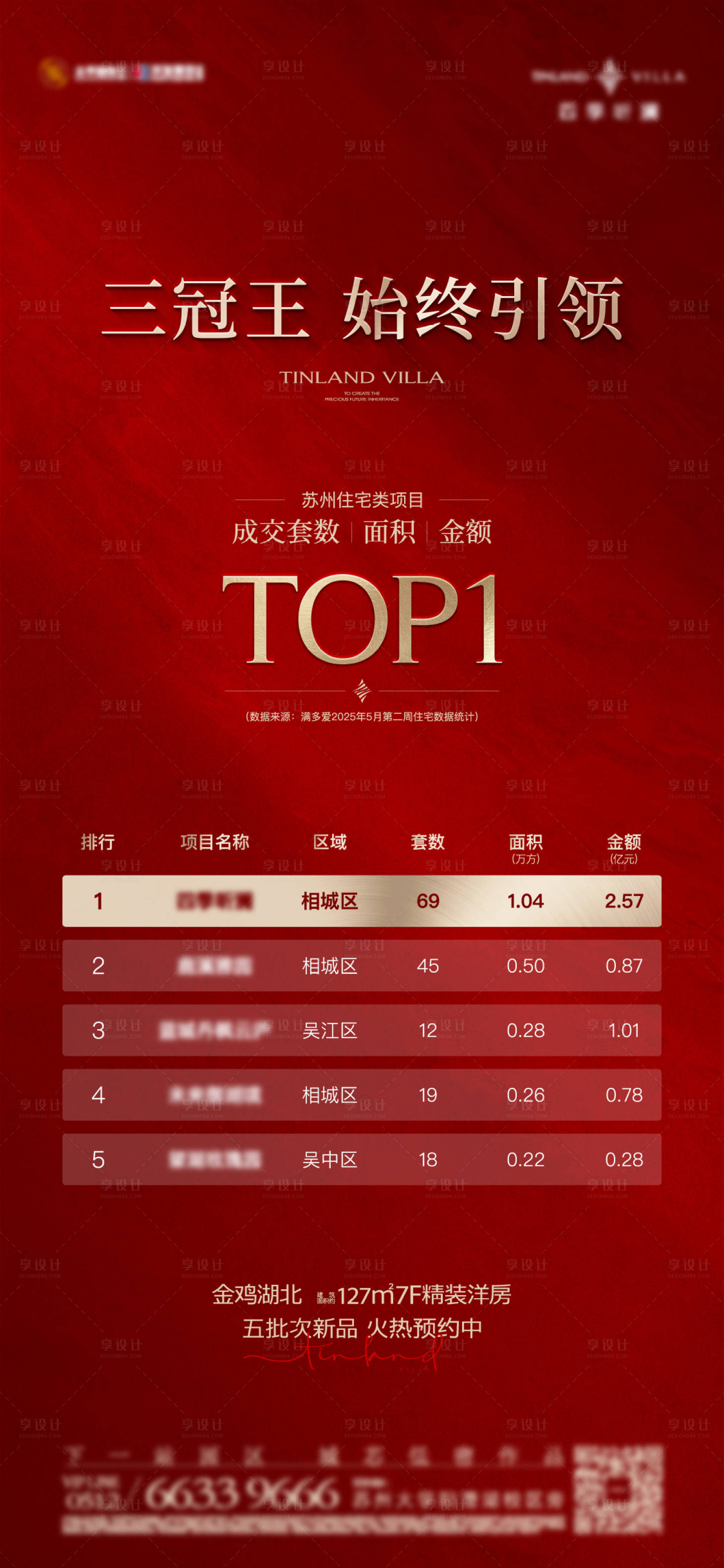 源文件下載【享設計】搜索編號：88630030826095548【地產三冠王熱銷海報】